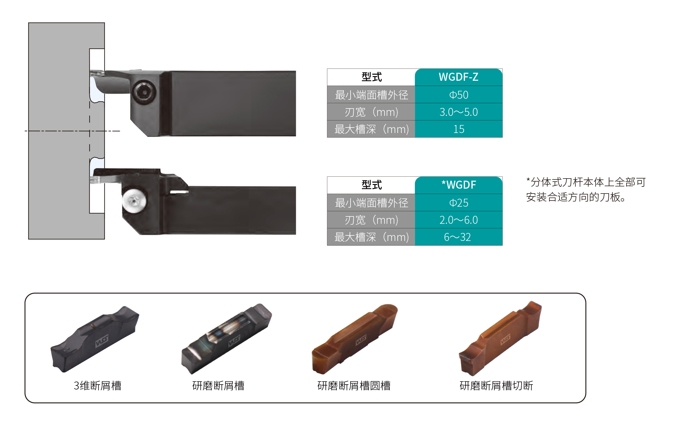 端面切槽加工